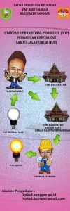 Read more about the article ALUR PENGADUAN PPJU (Pemeliharaan Penerangan Jalan Umum) Kabupaten Sanggau