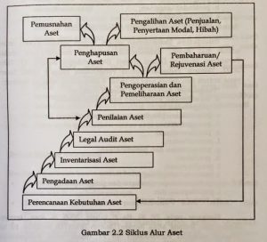 Read more about the article BPKAD SELESAIKAN KEGIATAN SOSIALISASI SENSUS BARANG MILIK DAERAH TAHUN 2018